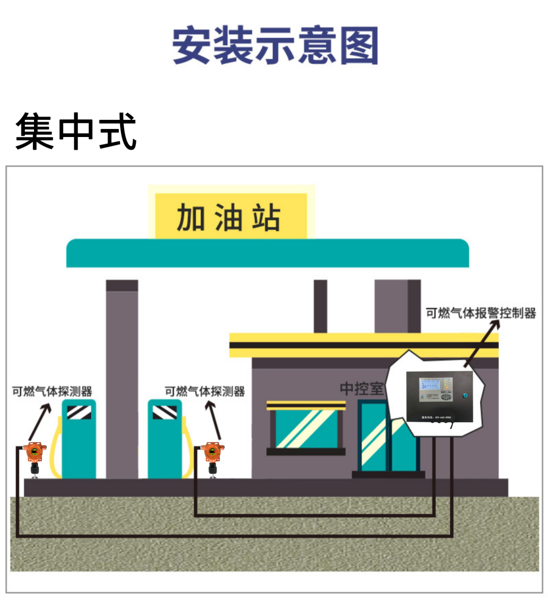 為什么加油站只有安裝可燃?xì)怏w報(bào)警裝置 才可以使用手機(jī)支付？