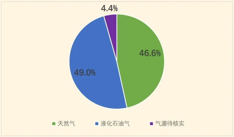 多政策推動(dòng)燃?xì)獍踩母?全面解讀燃?xì)鈭?bào)警器安裝的迫切性與重要性